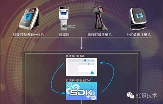 虹識技術為虹膜識別產品易用性添彩，推進信息系統集成服務升級