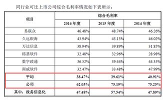 政府補貼占利潤比重高，永興元科技毛利率逐年下降
